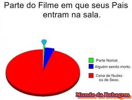 A mais pura verdade.