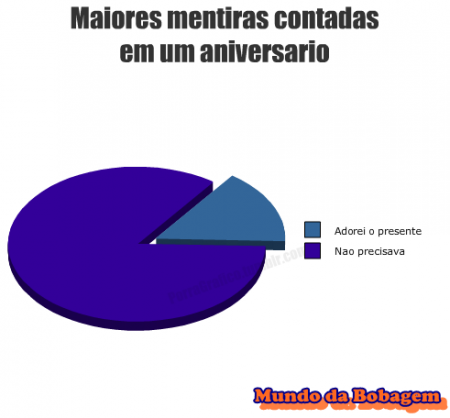 A mais pura verdade.